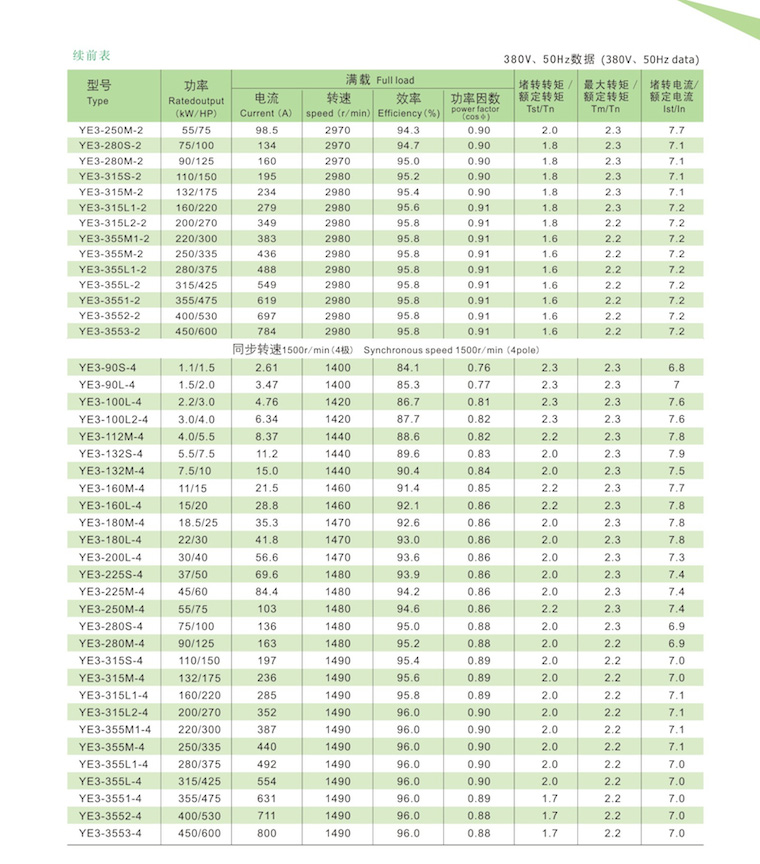 YE3電機技術(shù)數(shù)據(jù)2