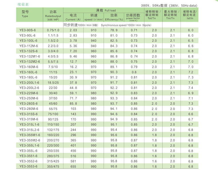 YE3電機技術(shù)數(shù)據(jù)3