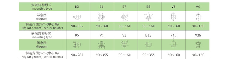 YE3電機安裝尺寸1