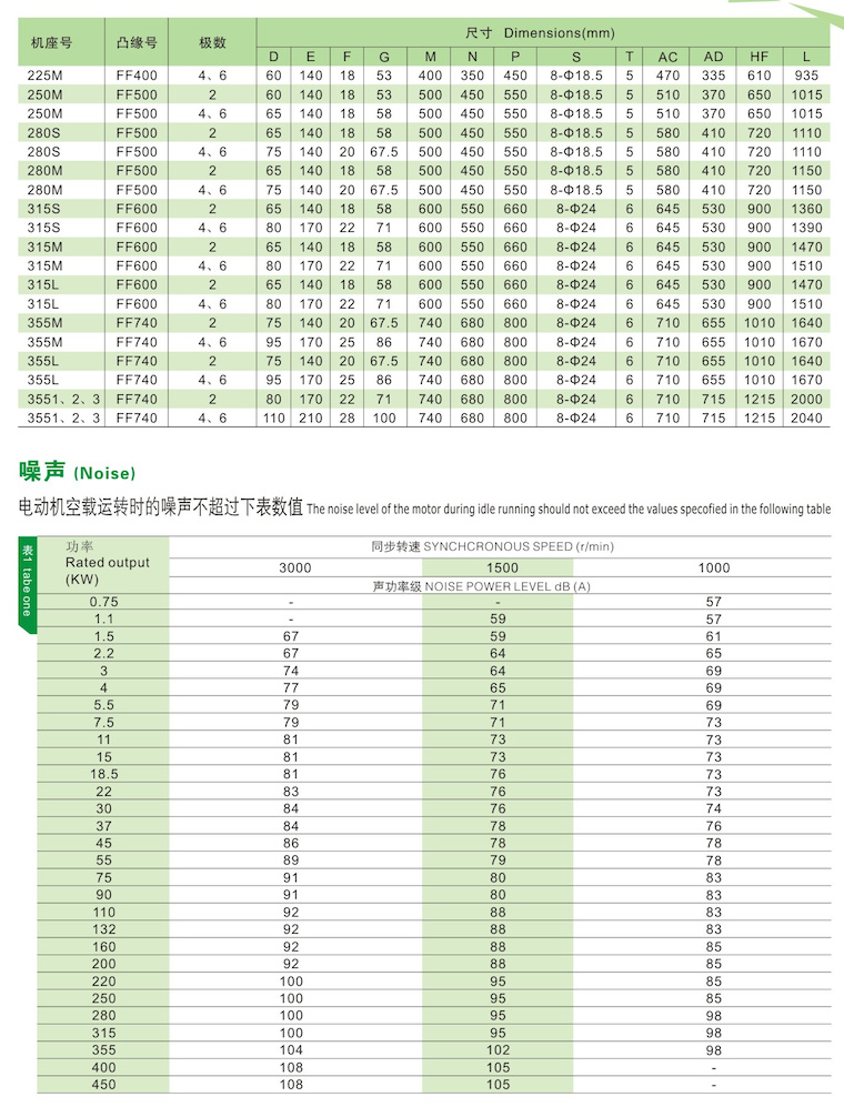 YE3電機安裝尺寸6