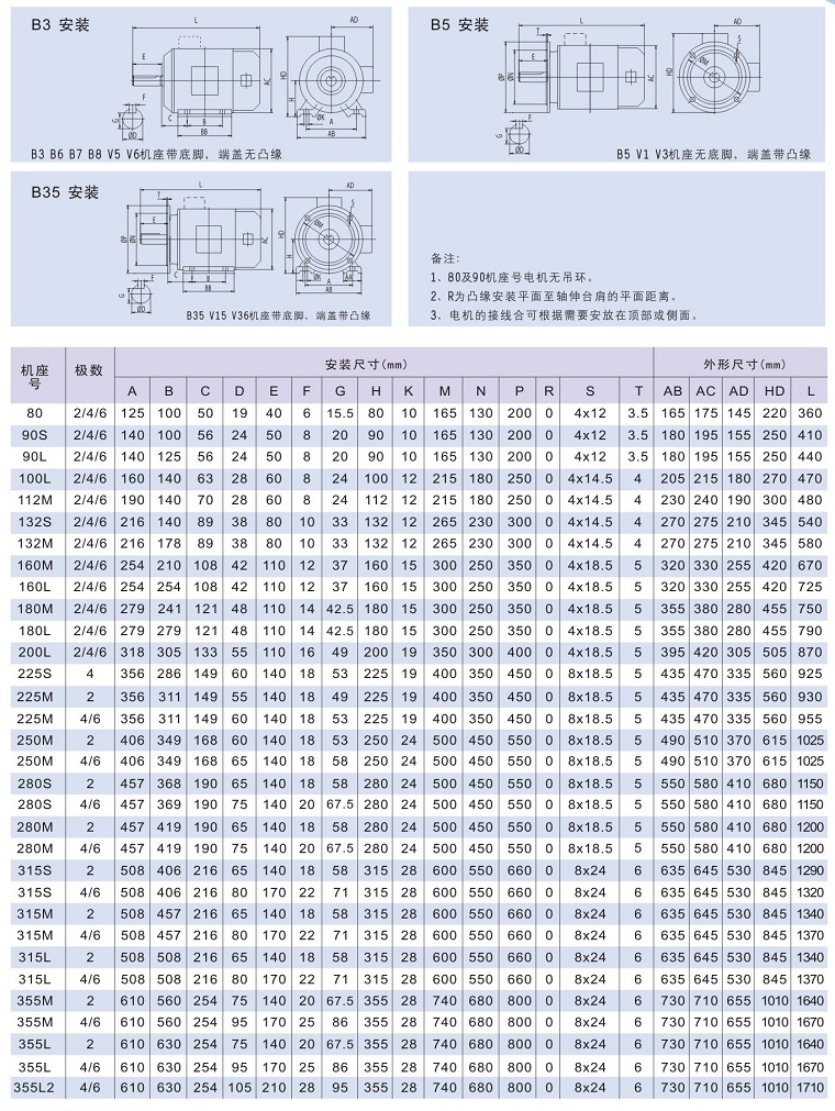 Y2VF系列變頻專(zhuān)用電動(dòng)機(jī)安裝及外形尺寸2