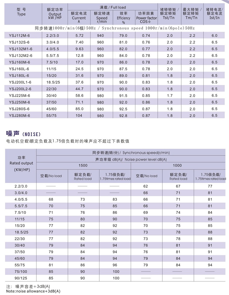 Y2SJ系列注塑機(jī)用低噪聲電動(dòng)機(jī)技術(shù)數(shù)據(jù)2