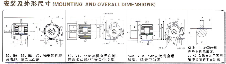 YD、YDT變極多速電動(dòng)機(jī)安裝尺寸1